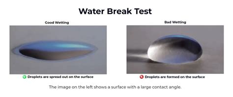 water drop test for cleanliness|water break test examples.